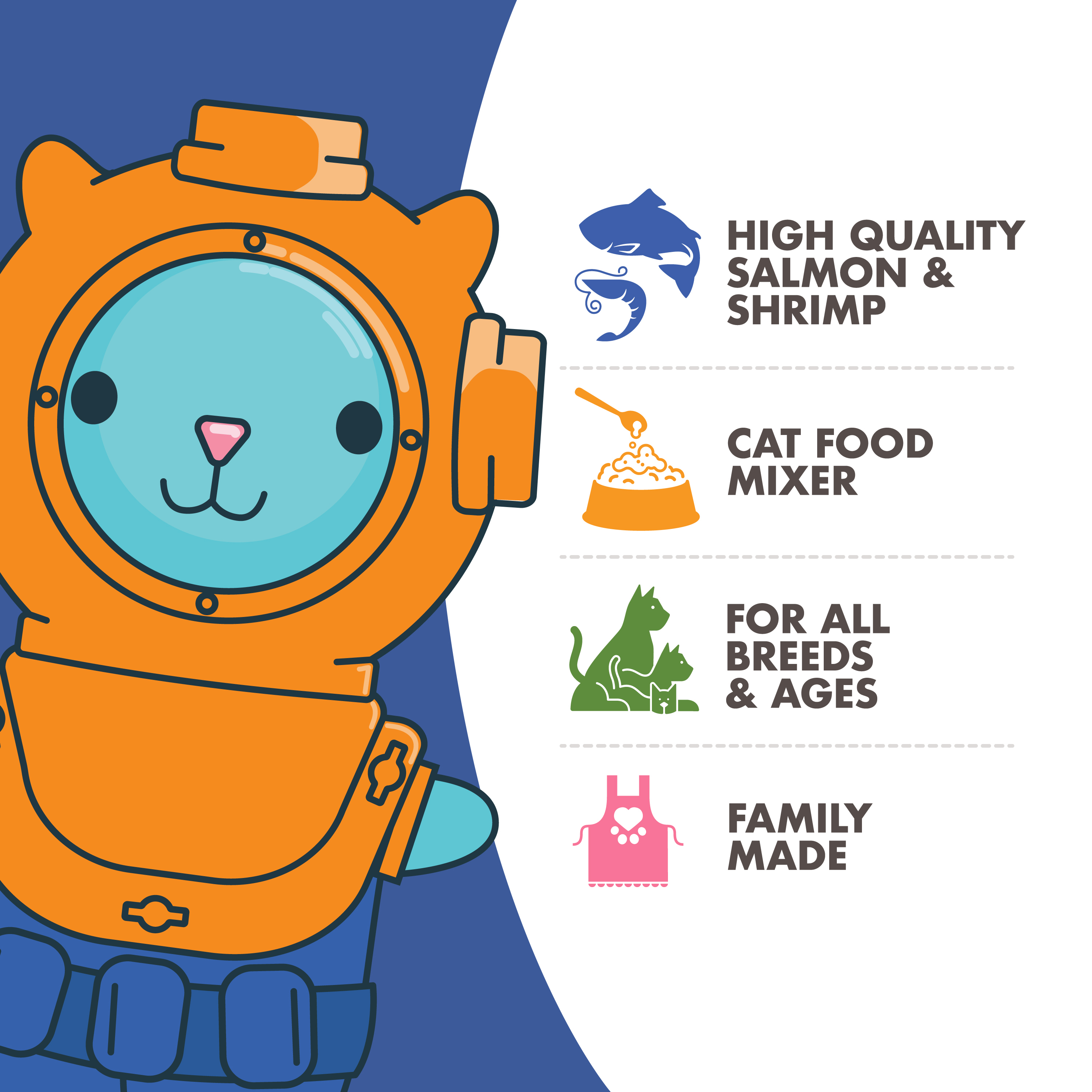 Fromm Fish Market Salmon & Shrimp Recipe in Gravy product attributes with icons and a cute cartoon cat. High quality salmon & shrimp. Cat food mixer. For all breeds & ages. Family made.