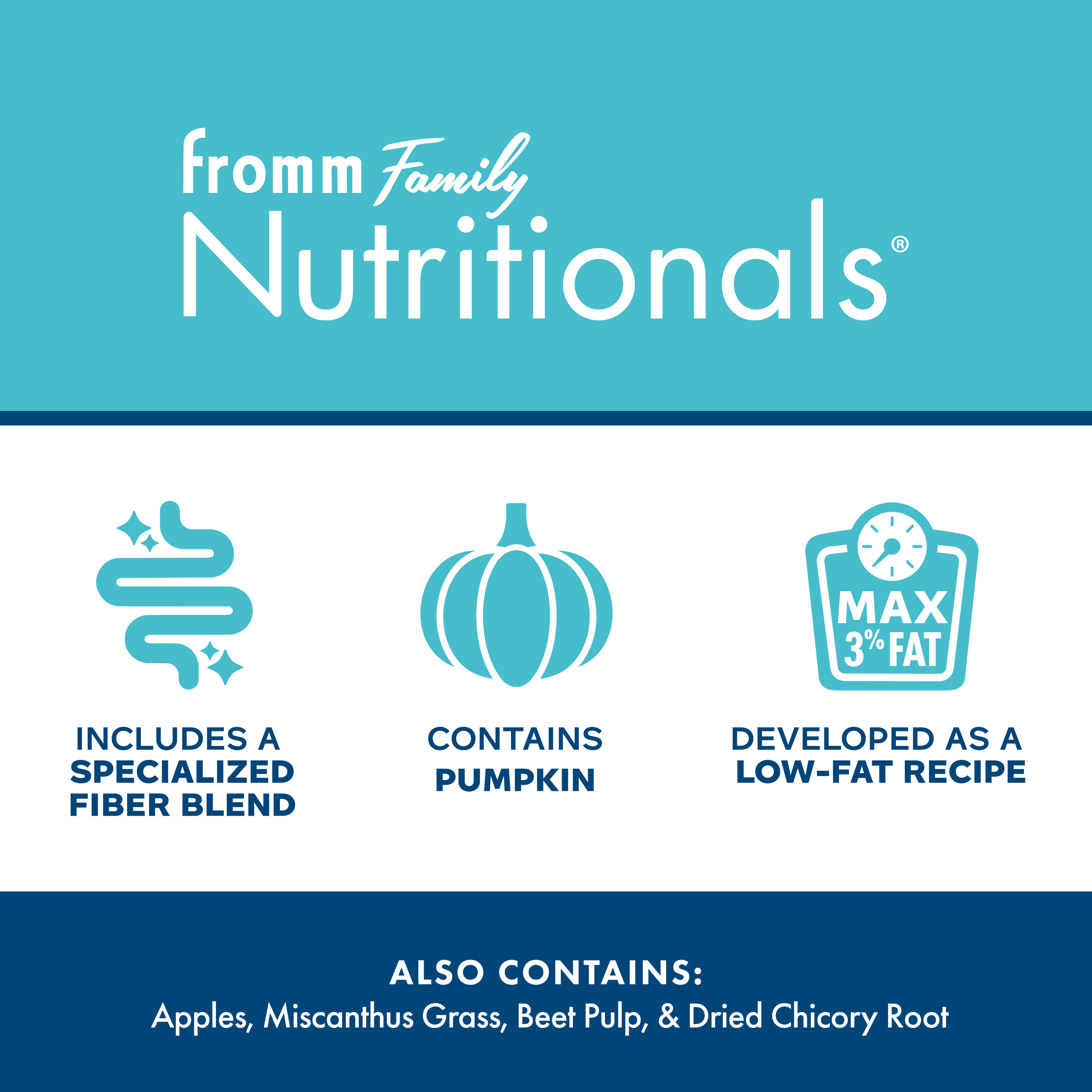 Icons and text showing product attrubutes for Fromm Family Nutritionals Digestive Low Fat canned food. Includes a specialized fiber blend. Contains pumpkin. Developed as a low-fat recipe.