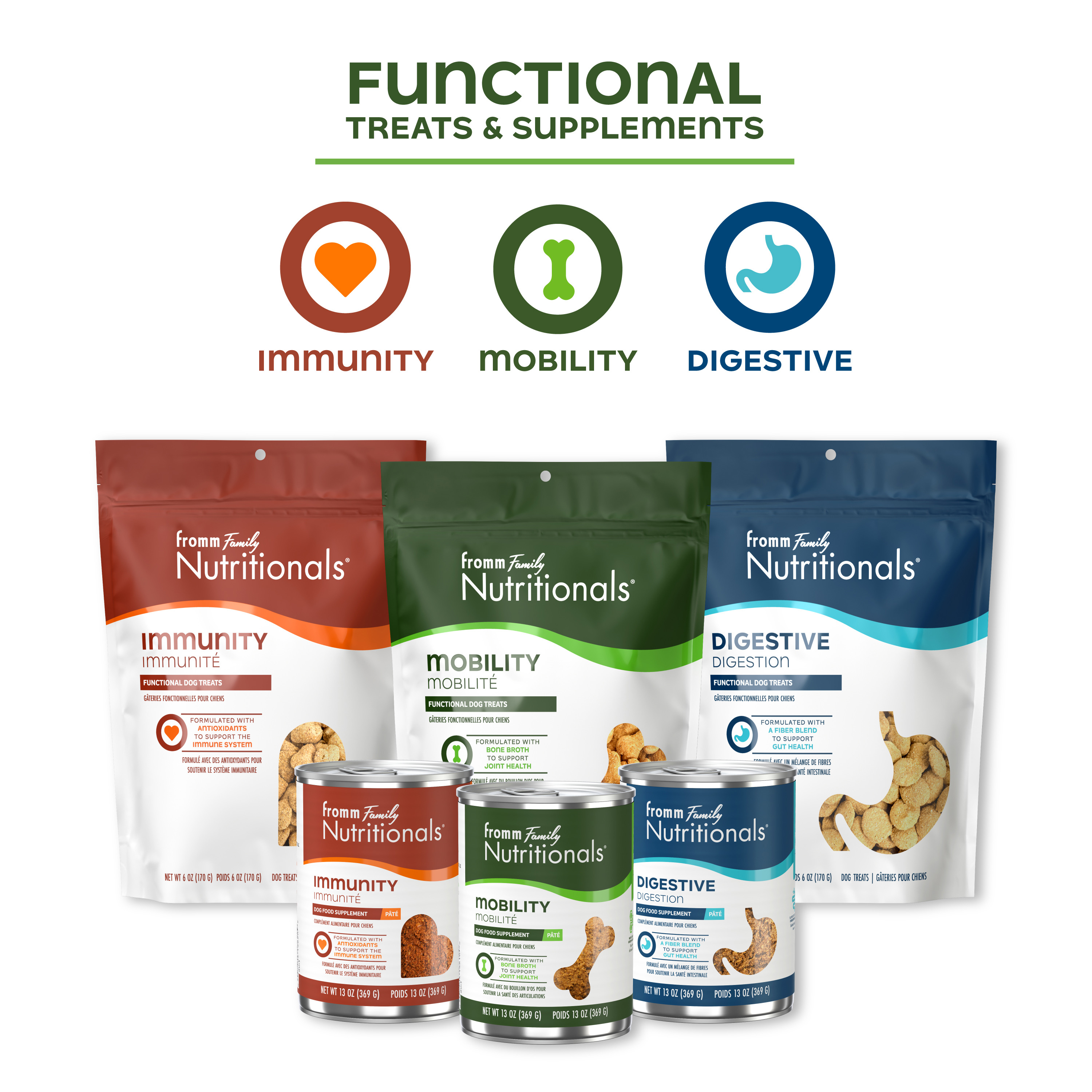 Nutritionals_product%20line_all-SKUS