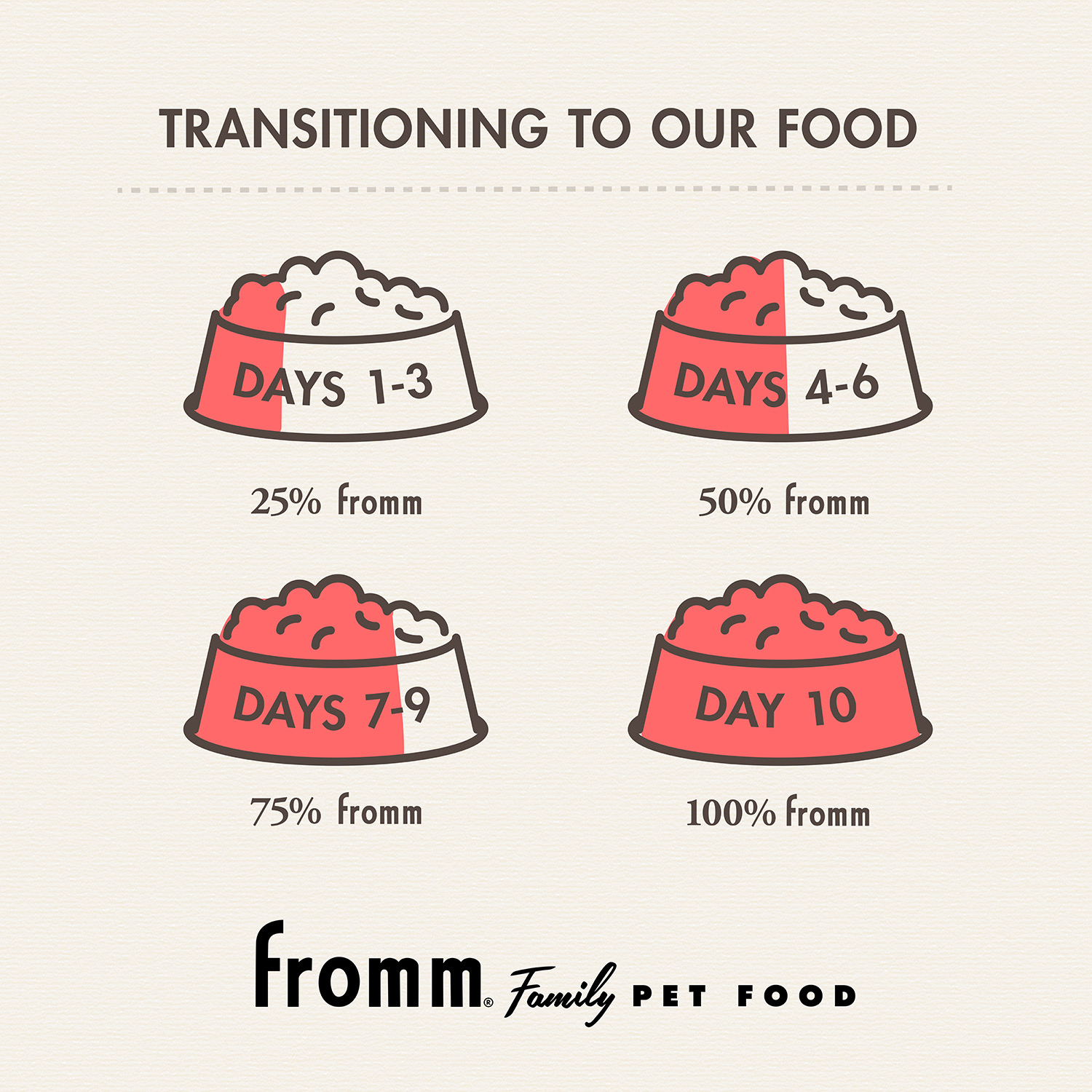 fromm-feeding-transition